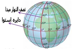 طول و عرض جغرافیایی