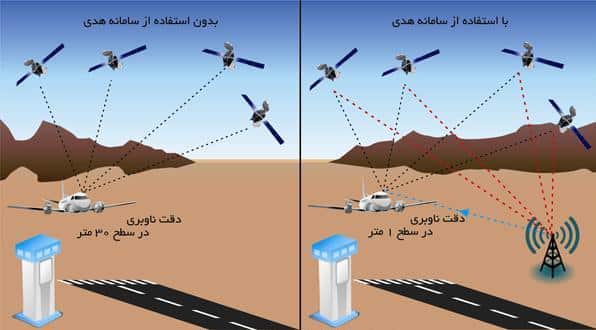 یک گام بزرگ برای ایران